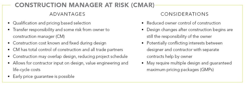 Construction manager at risk advantages and considerations
