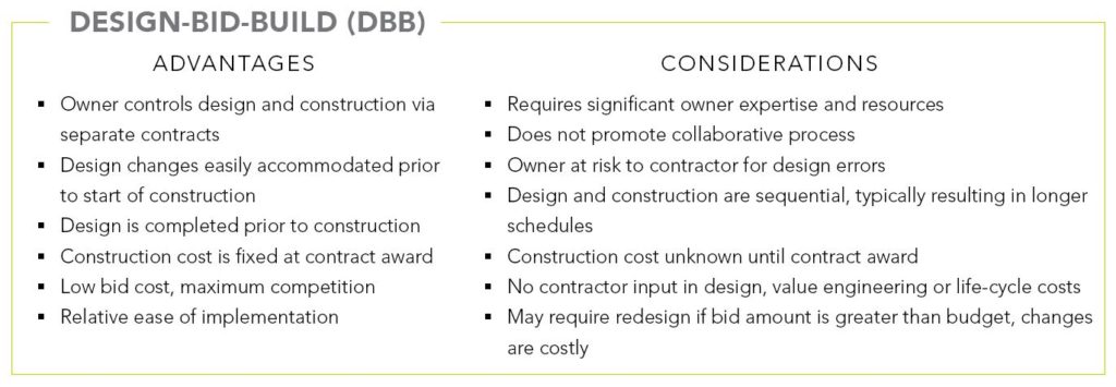 Design-bid-build advantages and considerations