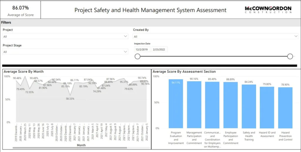 construction site safety information displayed on a digital dashboard